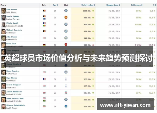 英超球员市场价值分析与未来趋势预测探讨