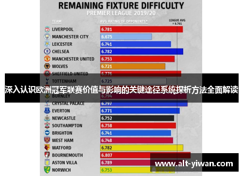 深入认识欧洲冠军联赛价值与影响的关键途径系统探析方法全面解读
