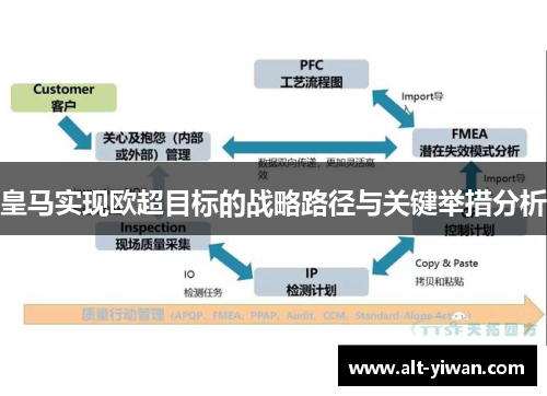 皇马实现欧超目标的战略路径与关键举措分析