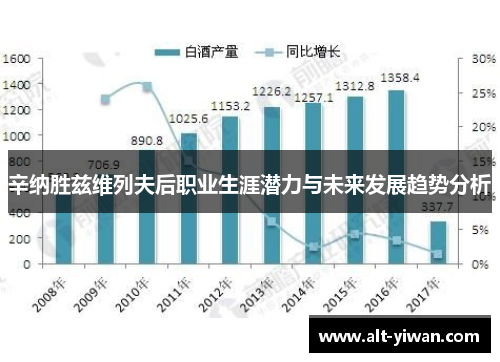 辛纳胜兹维列夫后职业生涯潜力与未来发展趋势分析