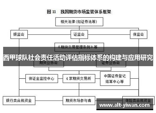 西甲球队社会责任活动评估指标体系的构建与应用研究 西甲球队社会责任活动评估指标体系的构建与应用研究