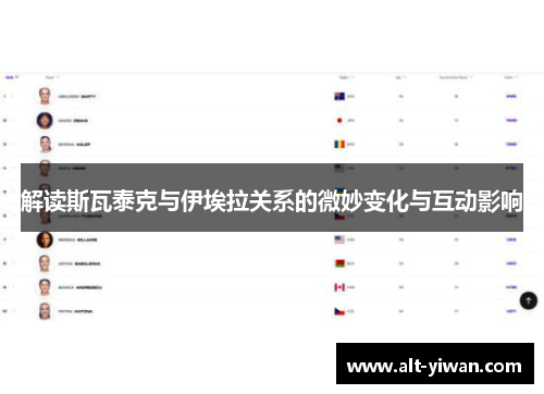 解读斯瓦泰克与伊埃拉关系的微妙变化与互动影响 解读斯瓦泰克与伊埃拉关系的微妙变化与互动影响