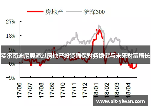 费尔南迪尼奥通过房地产投资确保财务稳健与未来财富增长