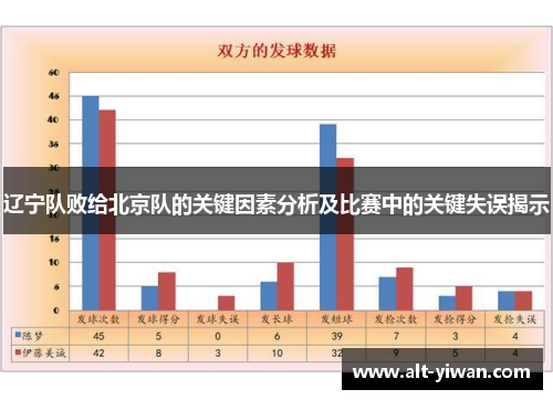 辽宁队败给北京队的关键因素分析及比赛中的关键失误揭示 辽宁队败给北京队的关键因素分析及比赛中的关键失误揭示