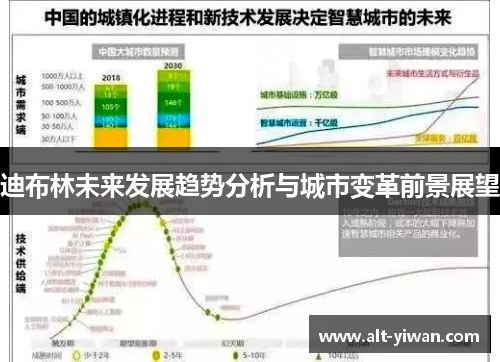 迪布林未来发展趋势分析与城市变革前景展望 迪布林未来发展趋势分析与城市变革前景展望
