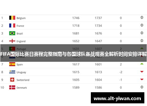 FIFA国际比赛日赛程完整指南与各国球队备战观赛全解析时间安排详解