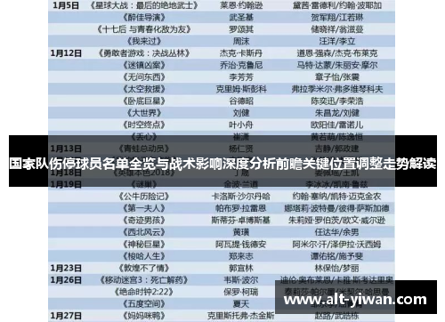国家队伤停球员名单全览与战术影响深度分析前瞻关键位置调整走势解读