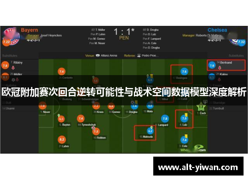 欧冠附加赛次回合逆转可能性与战术空间数据模型深度解析