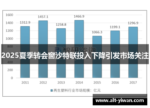 2025夏季转会窗沙特联投入下降引发市场关注