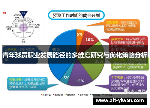 青年球员职业发展路径的多维度研究与优化策略分析