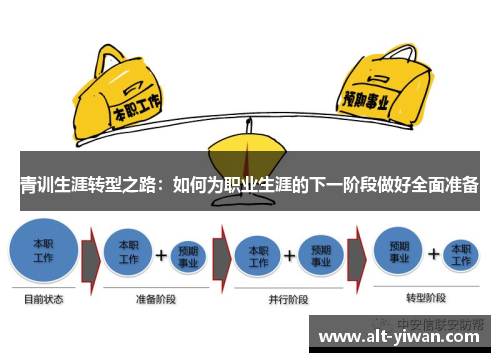 青训生涯转型之路：如何为职业生涯的下一阶段做好全面准备